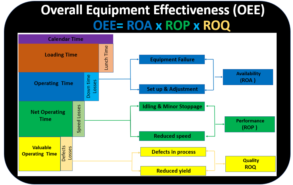 OEE Calculation Explained With Solved Example! – Readandgain.com